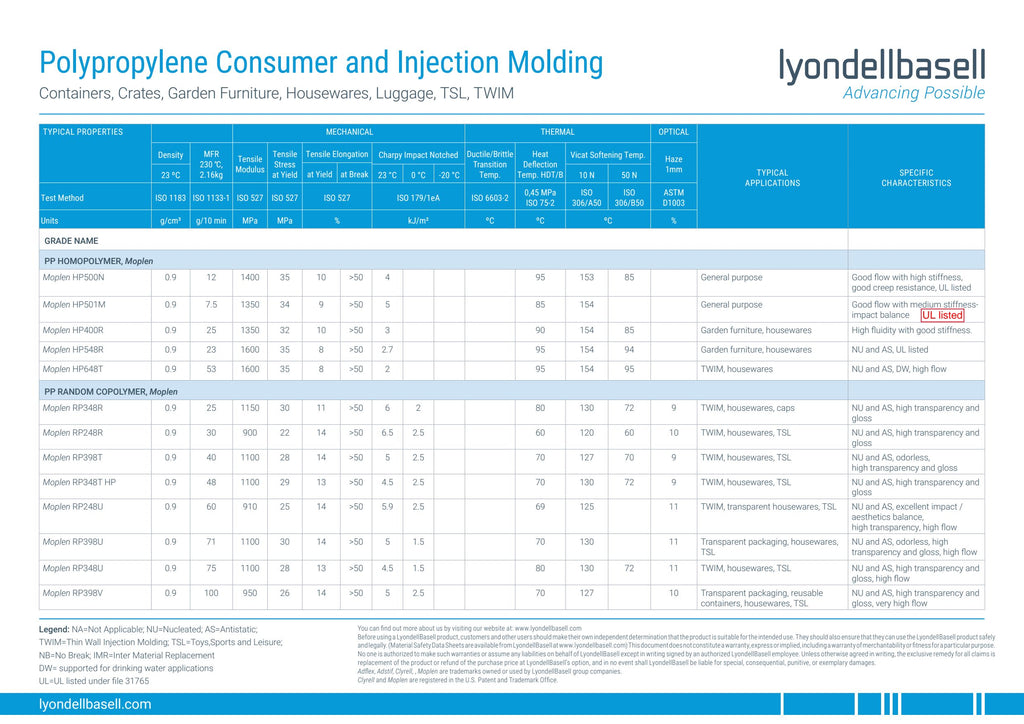 BLYB PP HOMOPOLYMER(injection grade)